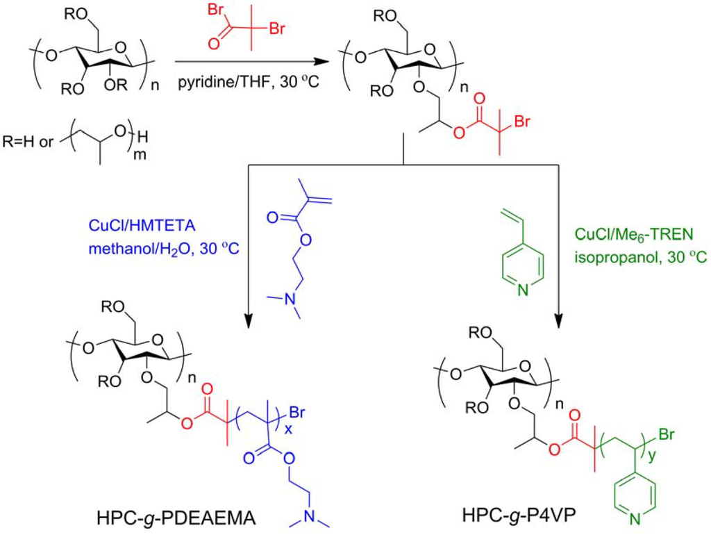 Materials 06 00738 g007 1024