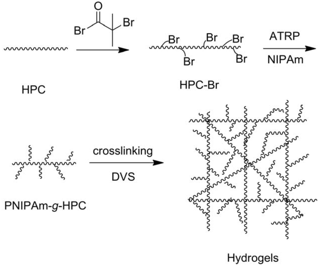 Materials 06 00738 g008 1024