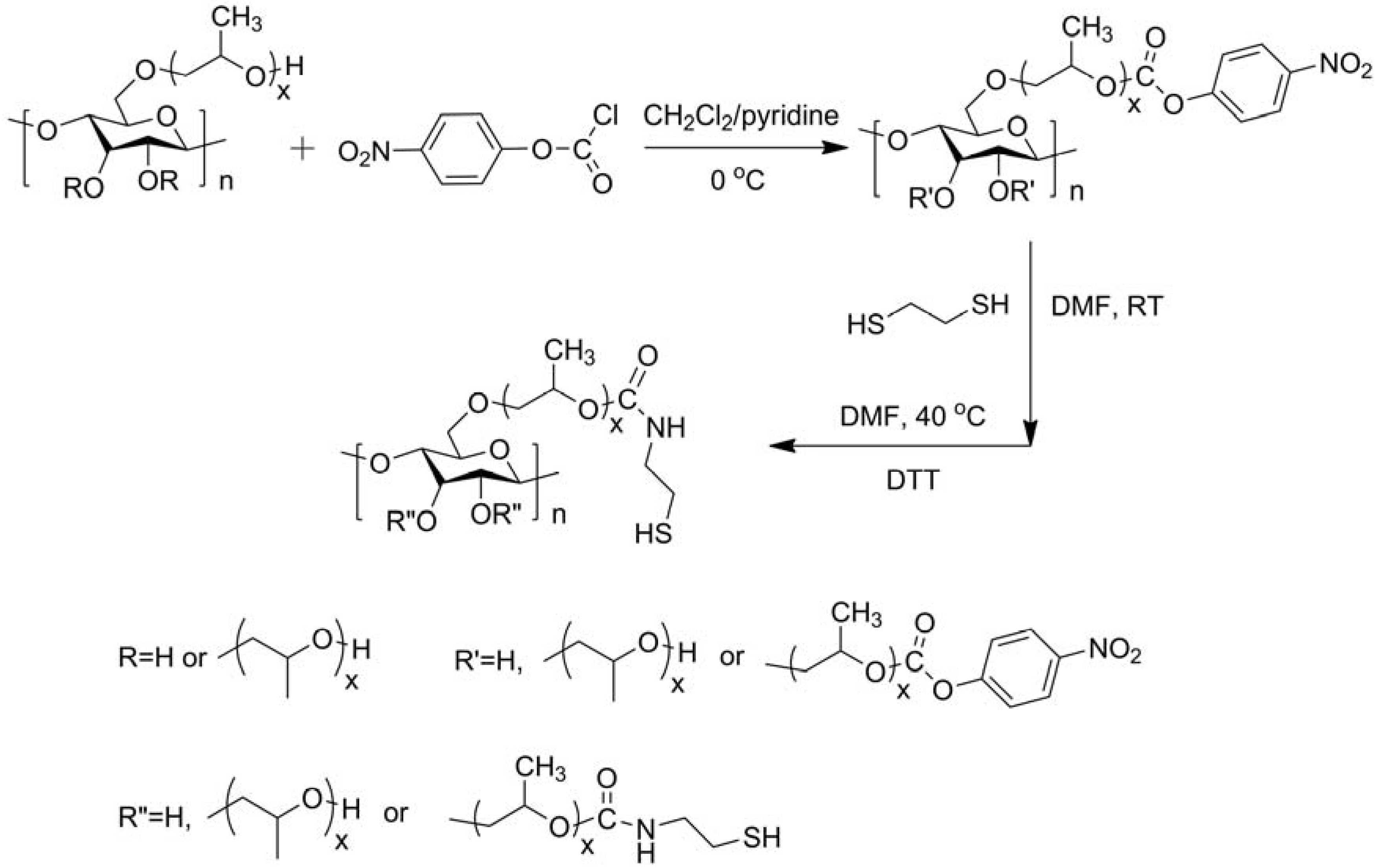 Materials 06 00738 g009