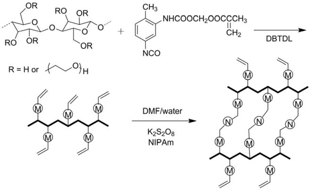 Materials 06 00738 g010 1024