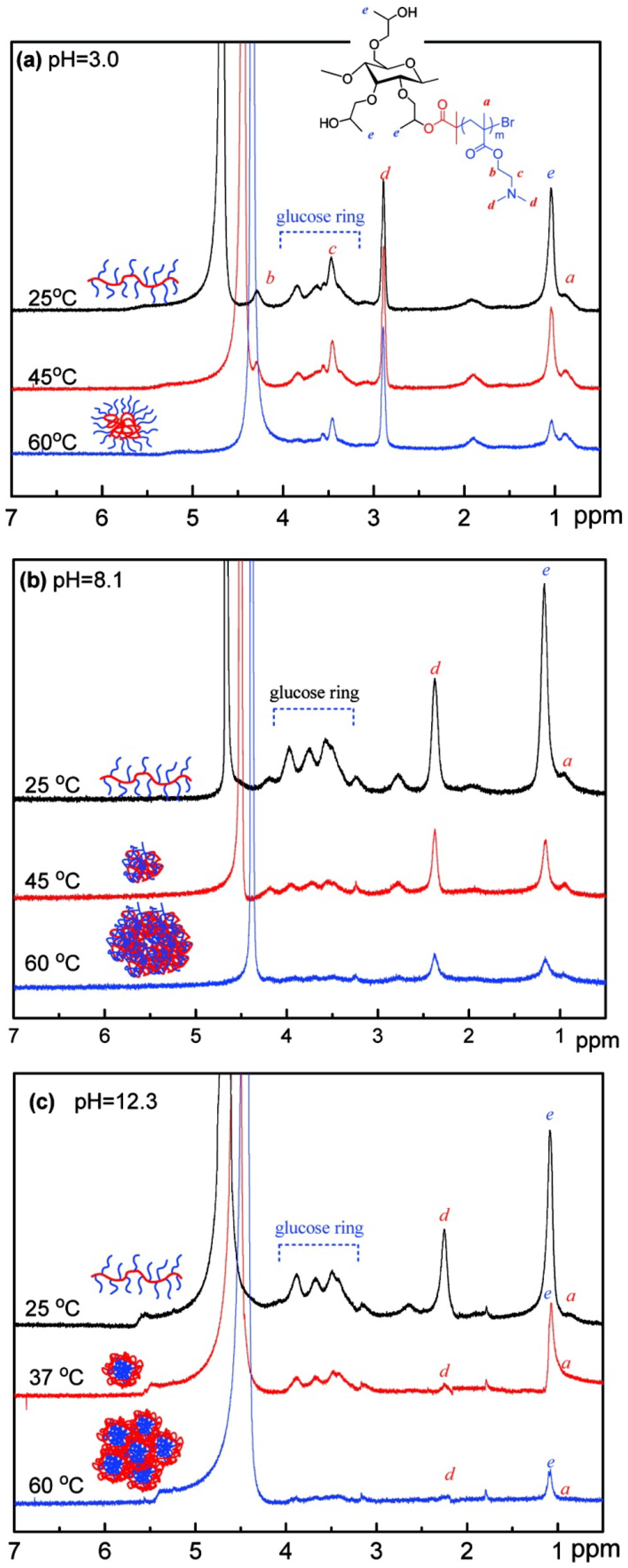 Materials 06 00738 g016