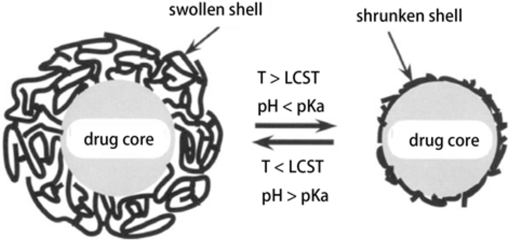 Materials 06 00738 g018 1024