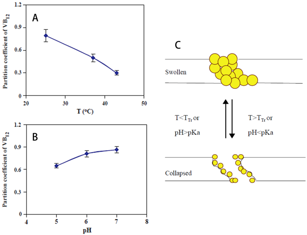Materials 06 00738 g019 1024