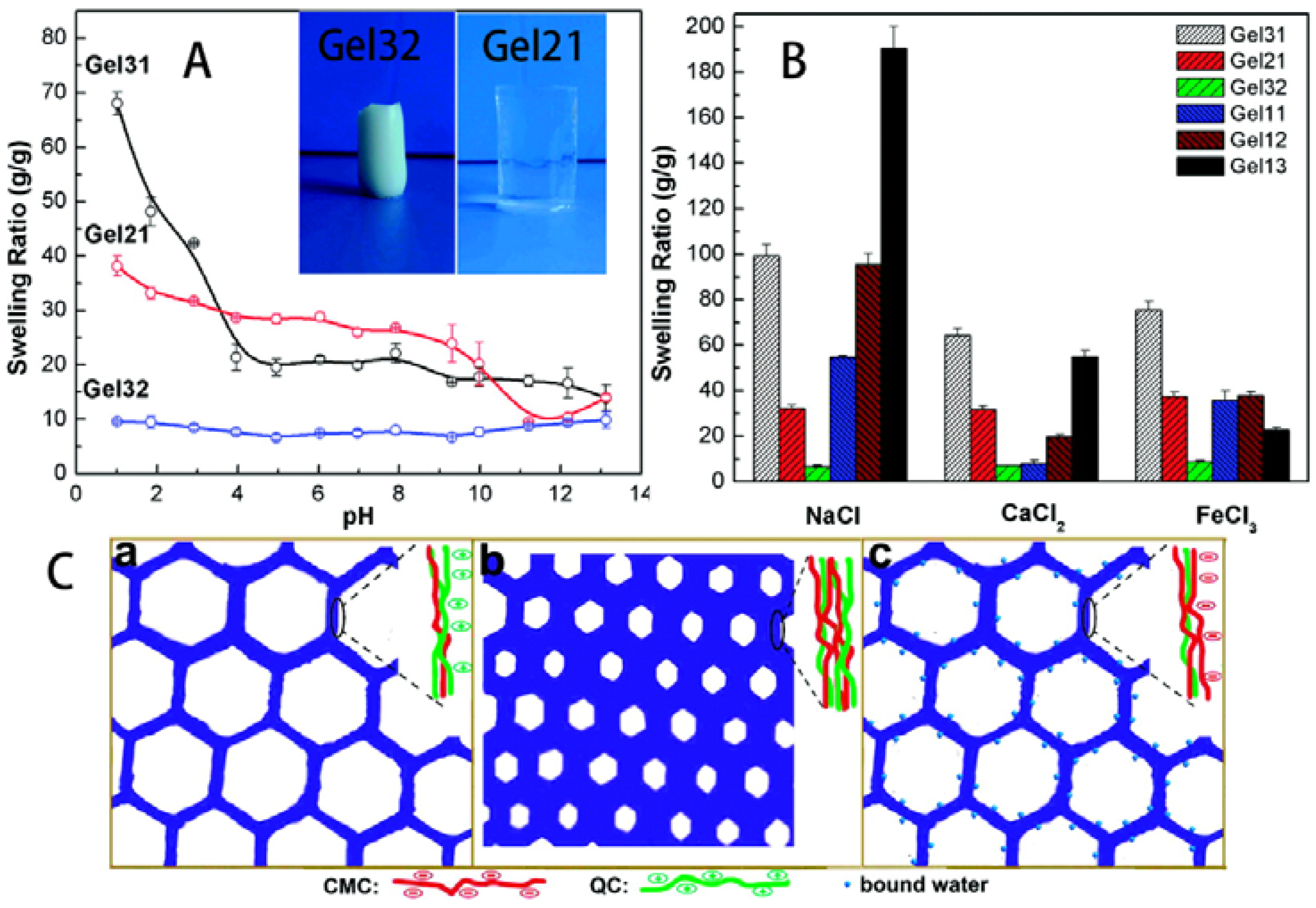 Materials 06 00738 g021