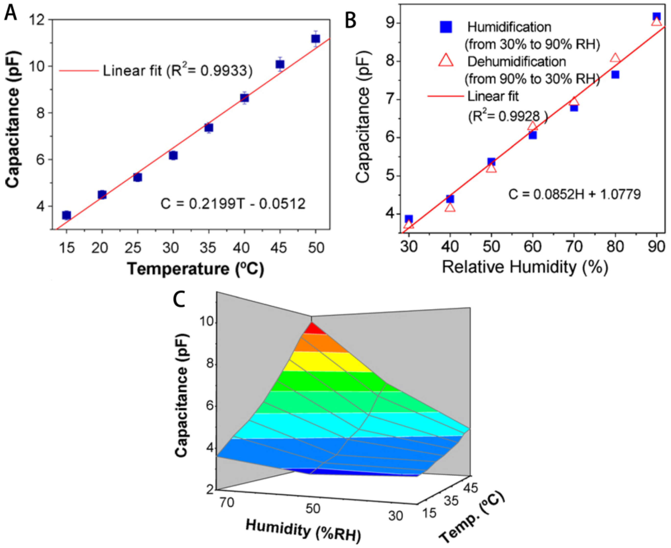 Materials 06 00738 g024