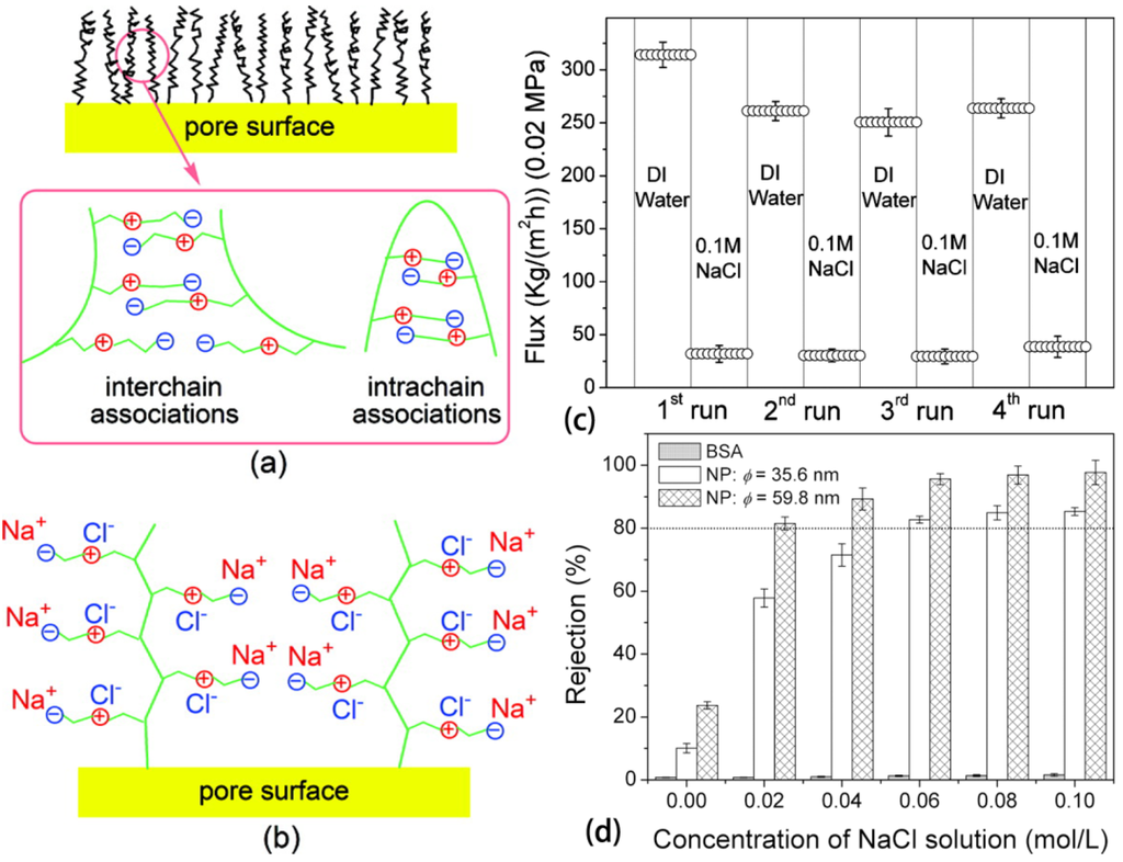 Materials 06 00738 g025 1024