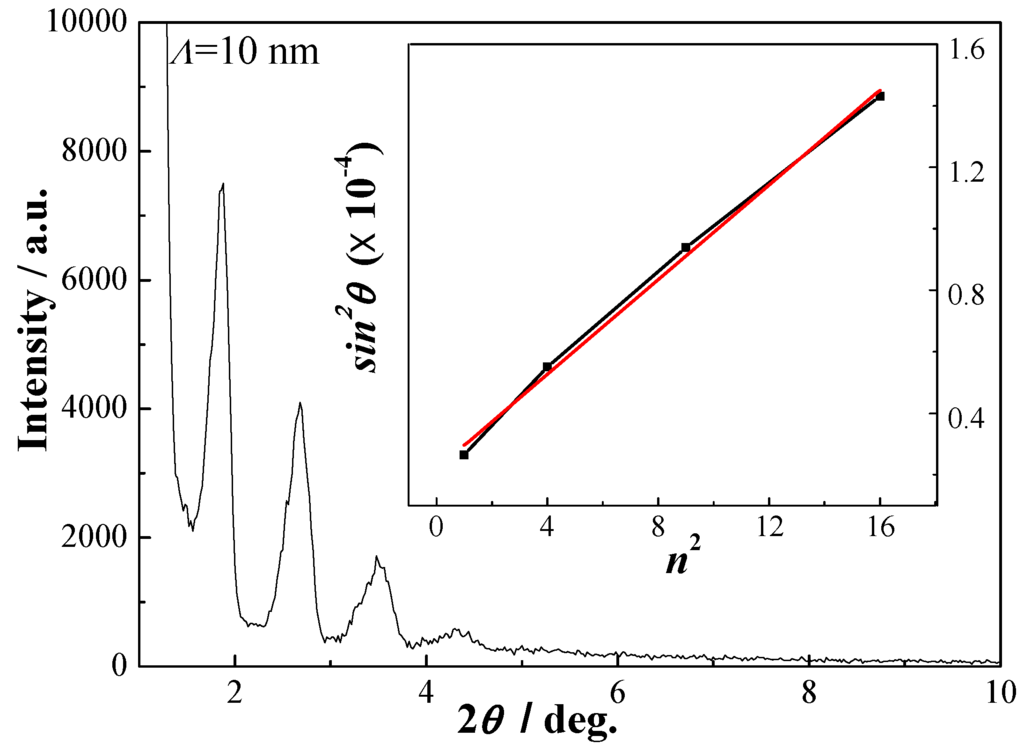 Materials 06 00795 g001 1024