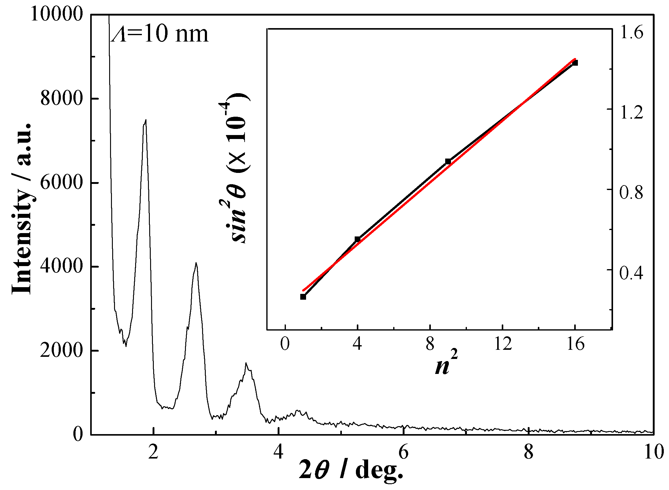 Materials 06 00795 g001
