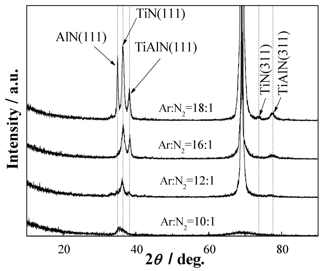 Materials 06 00795 g002 1024