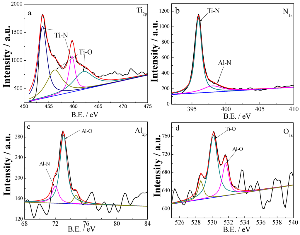 Materials 06 00795 g003 1024