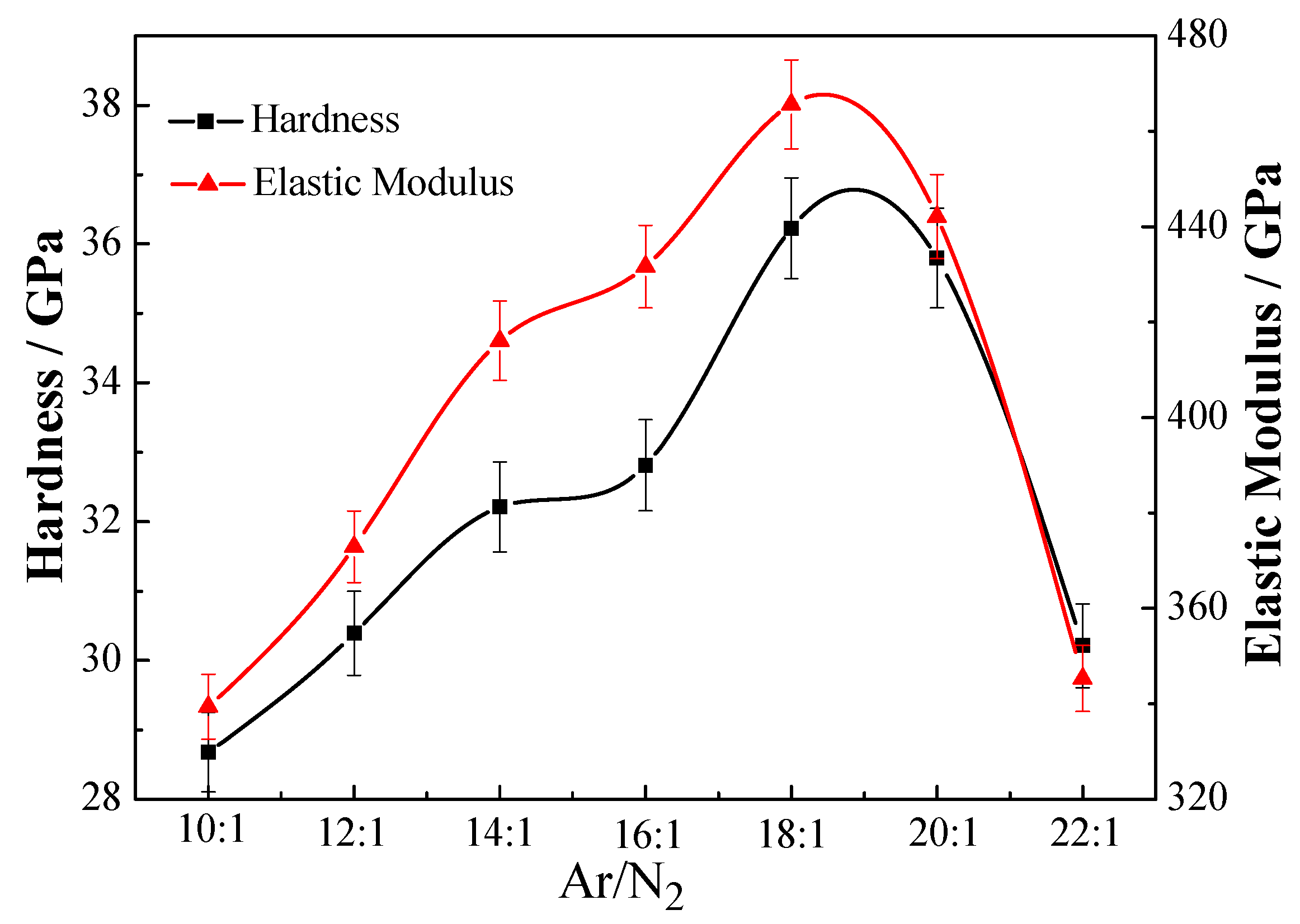 Materials 06 00795 g004