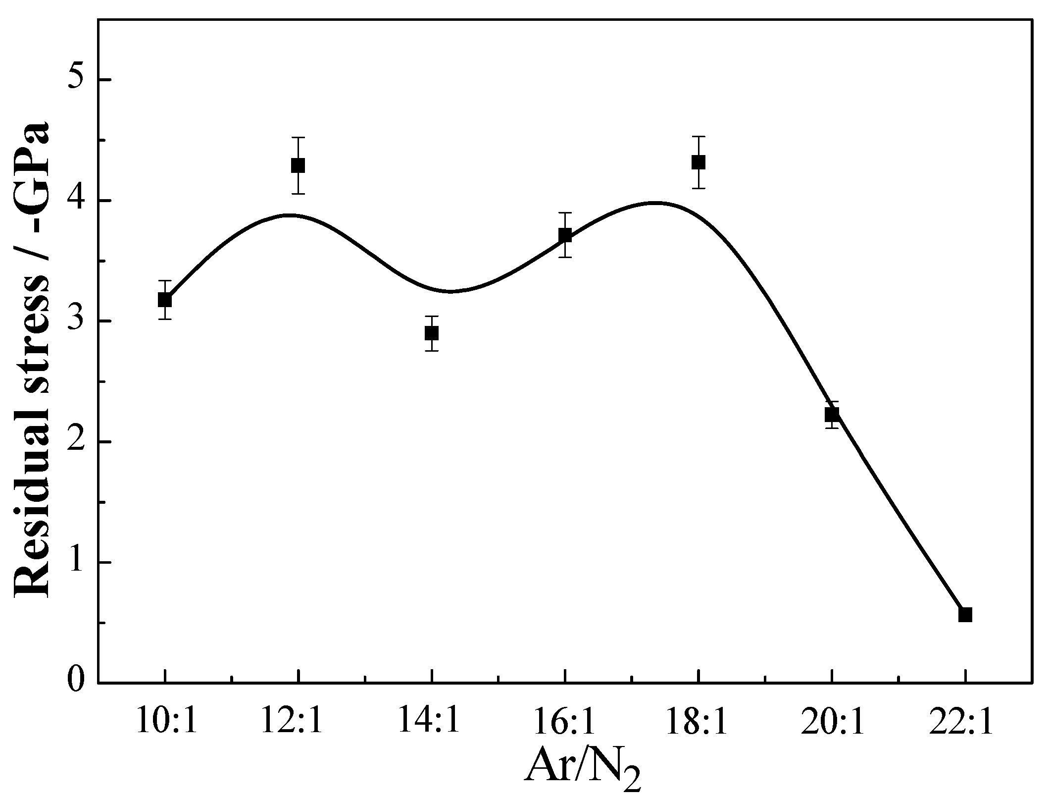 Materials 06 00795 g005