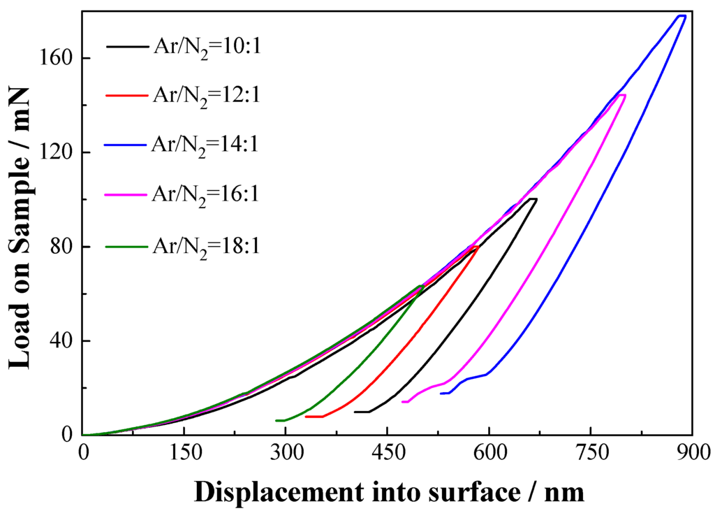 Materials 06 00795 g006 1024