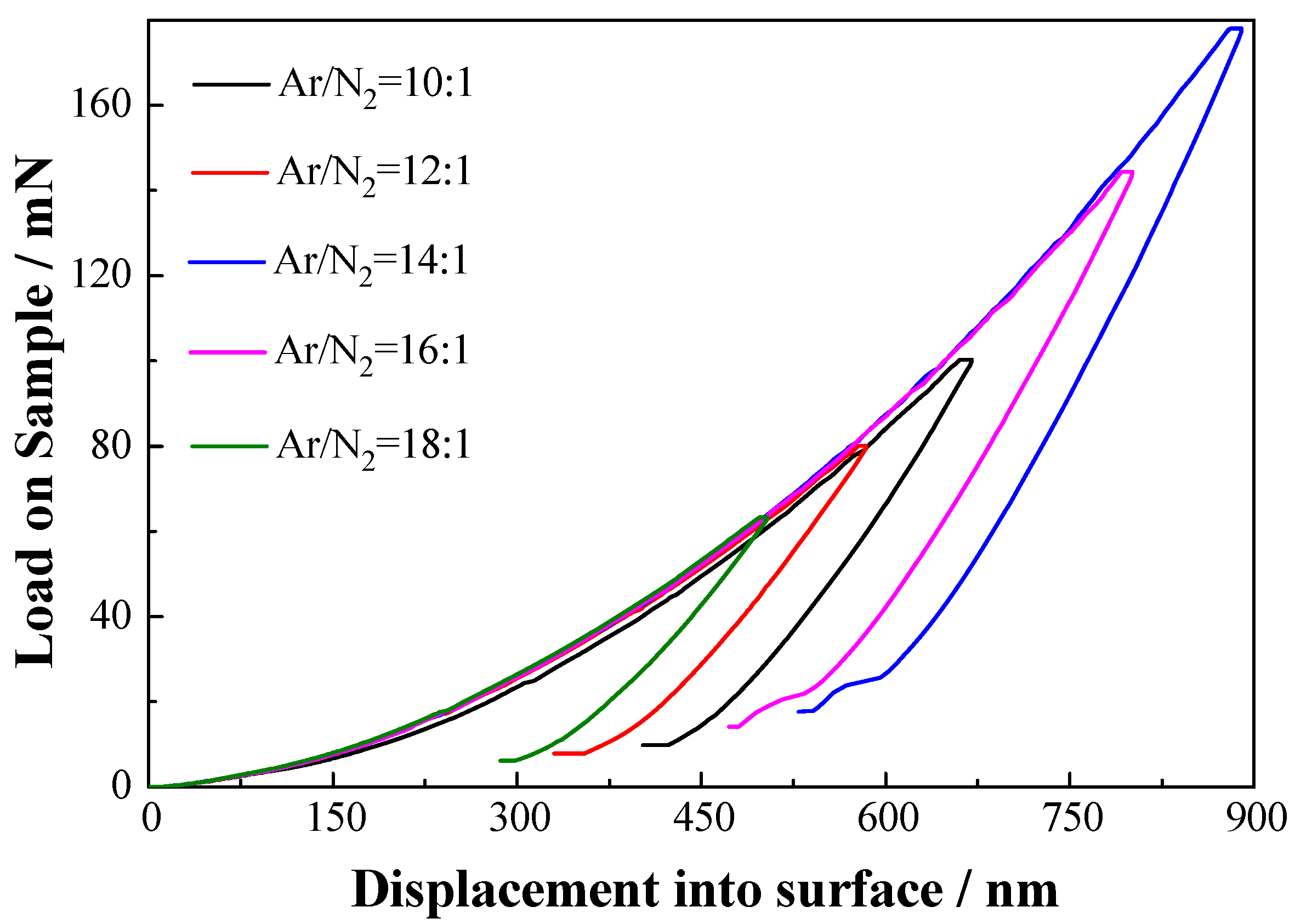 Materials 06 00795 g006