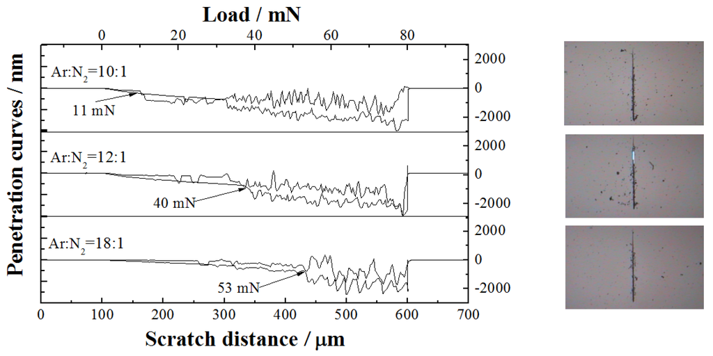 Materials 06 00795 g007 1024