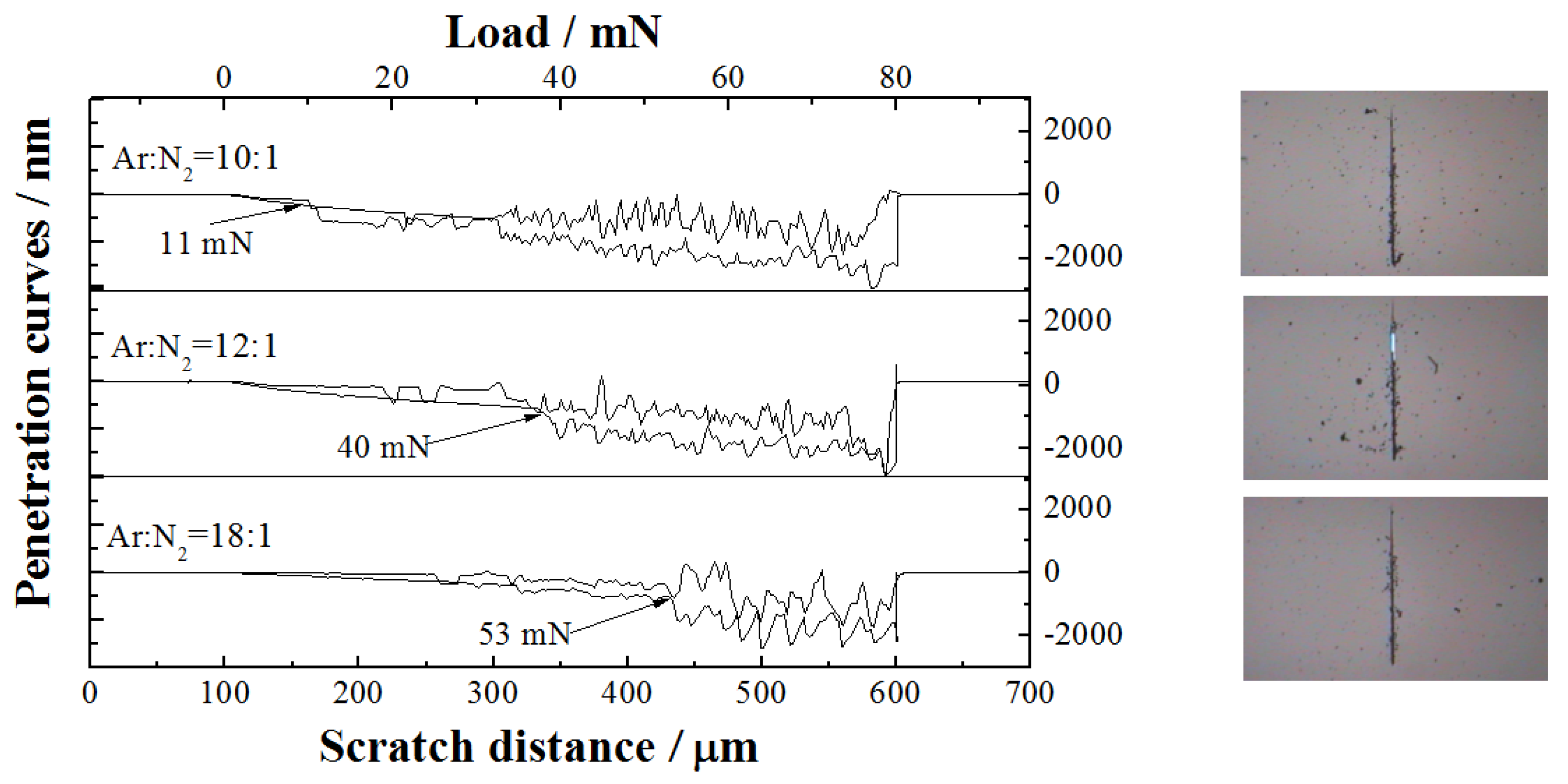 Materials 06 00795 g007