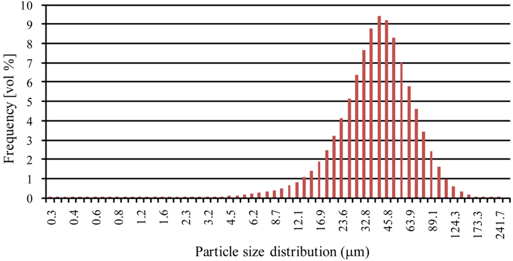 Materials 06 00856 g004 1024