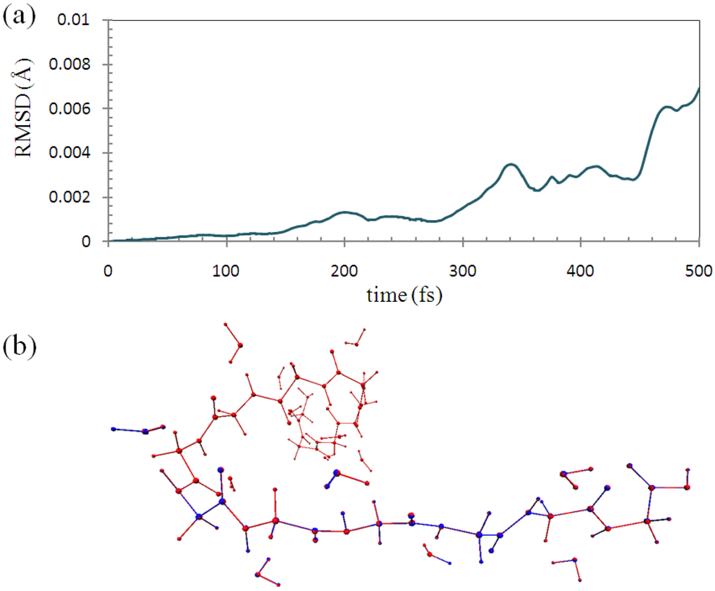 Materials 06 00870 g007 1024
