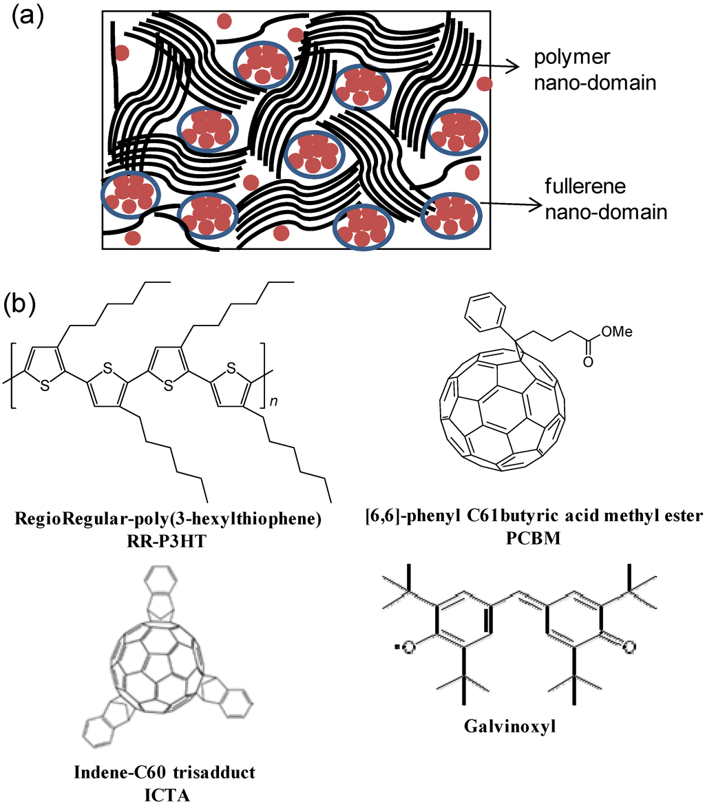 Materials 06 00897 g001 1024