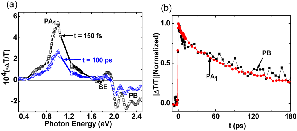 Materials 06 00897 g002 1024