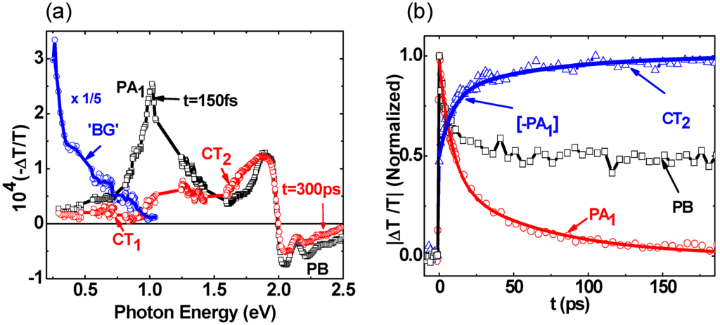 Materials 06 00897 g003 1024