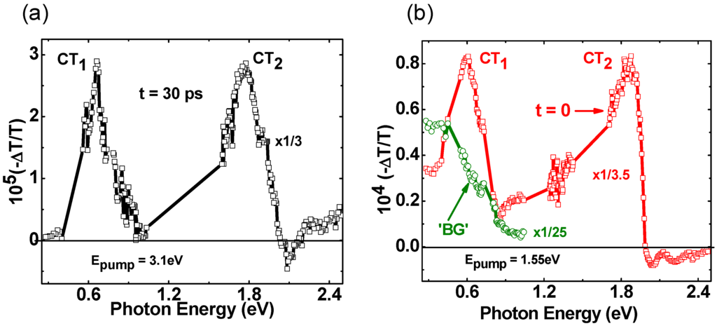 Materials 06 00897 g004 1024