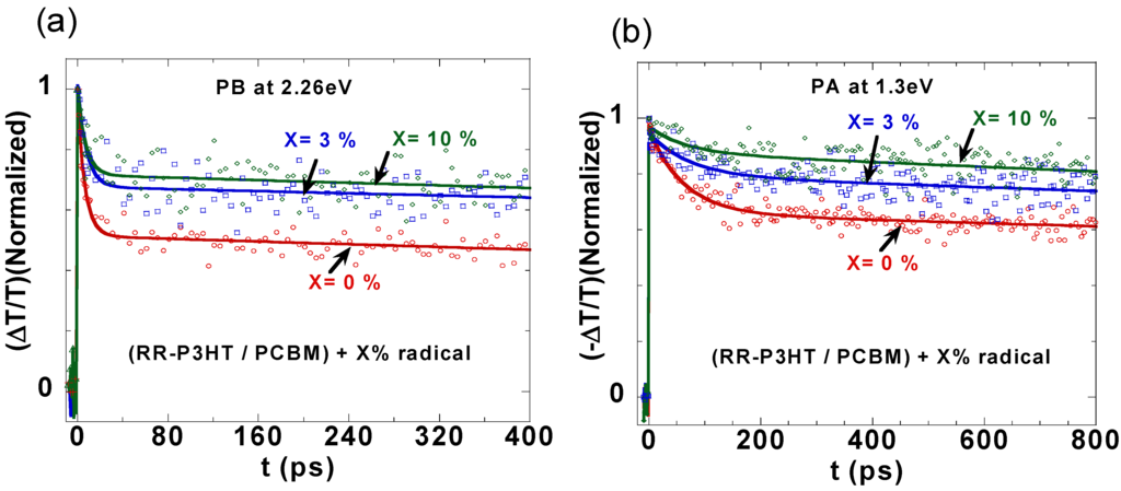 Materials 06 00897 g005 1024