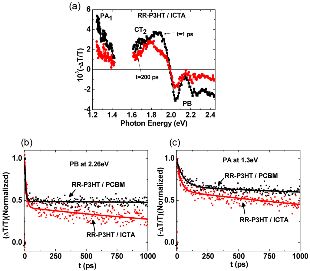 Materials 06 00897 g006 1024