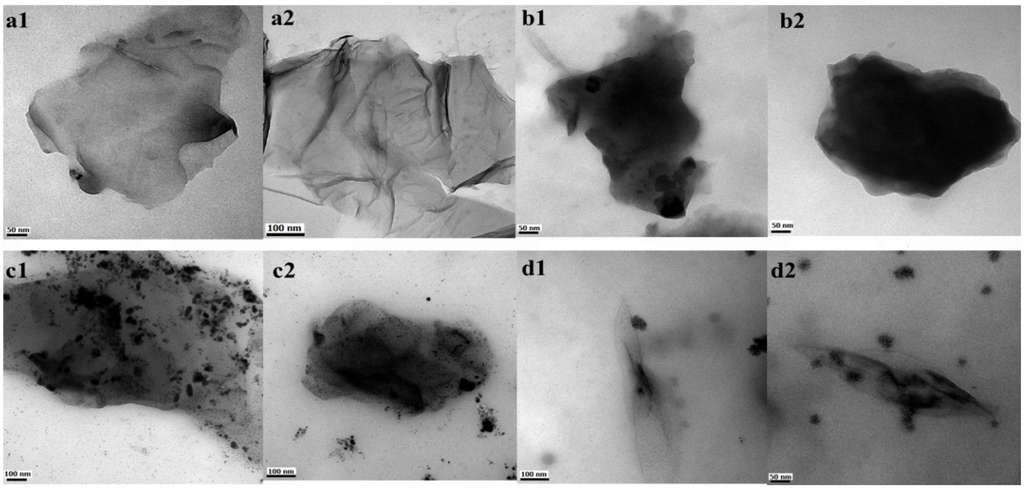 Materials 06 00911 g001 1024