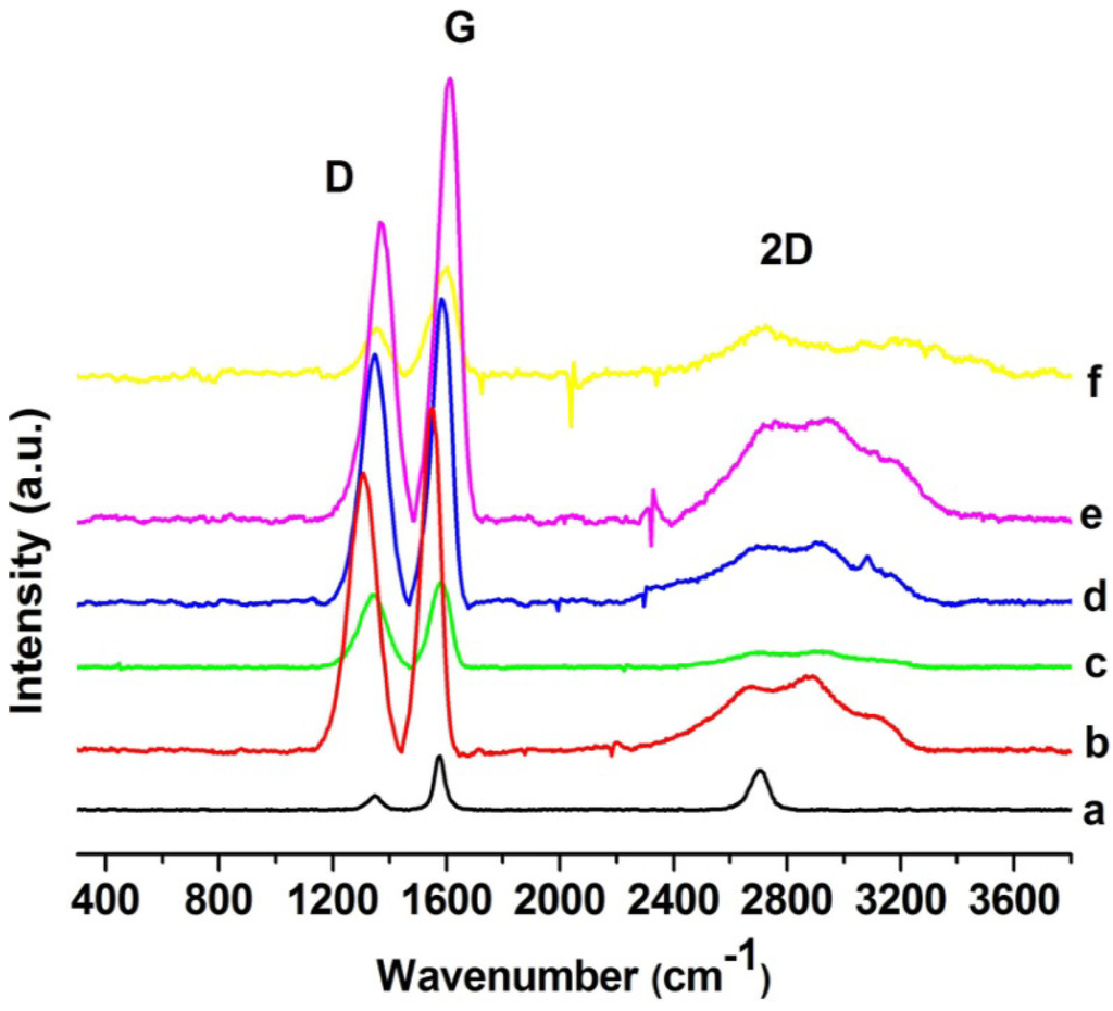 Materials 06 00911 g004 1024