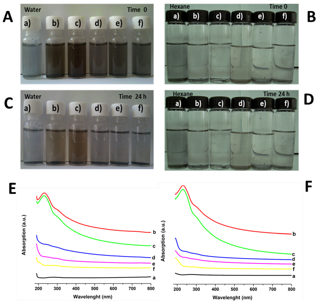Materials 06 00911 g005 1024