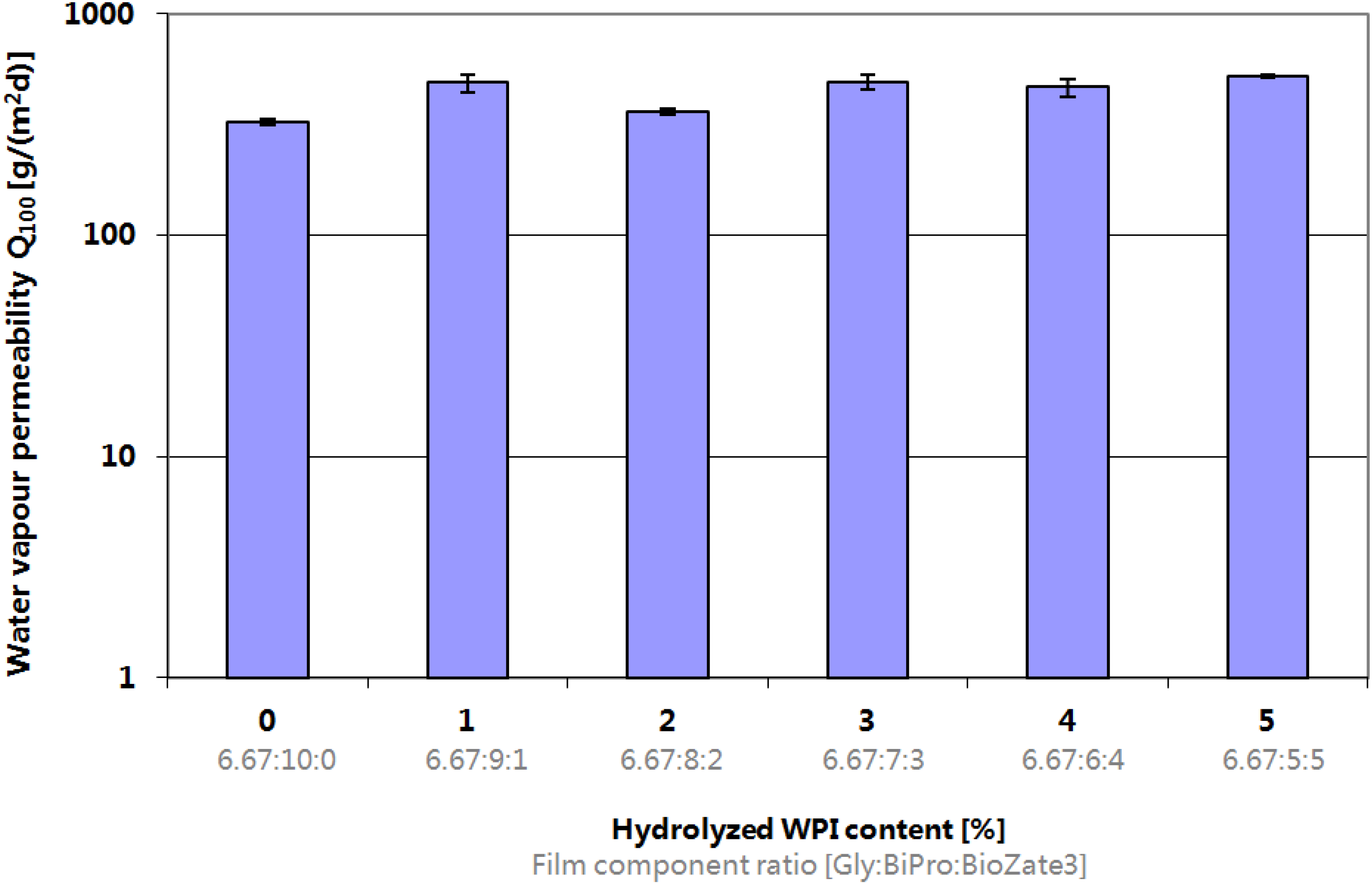Materials 06 00927 g001