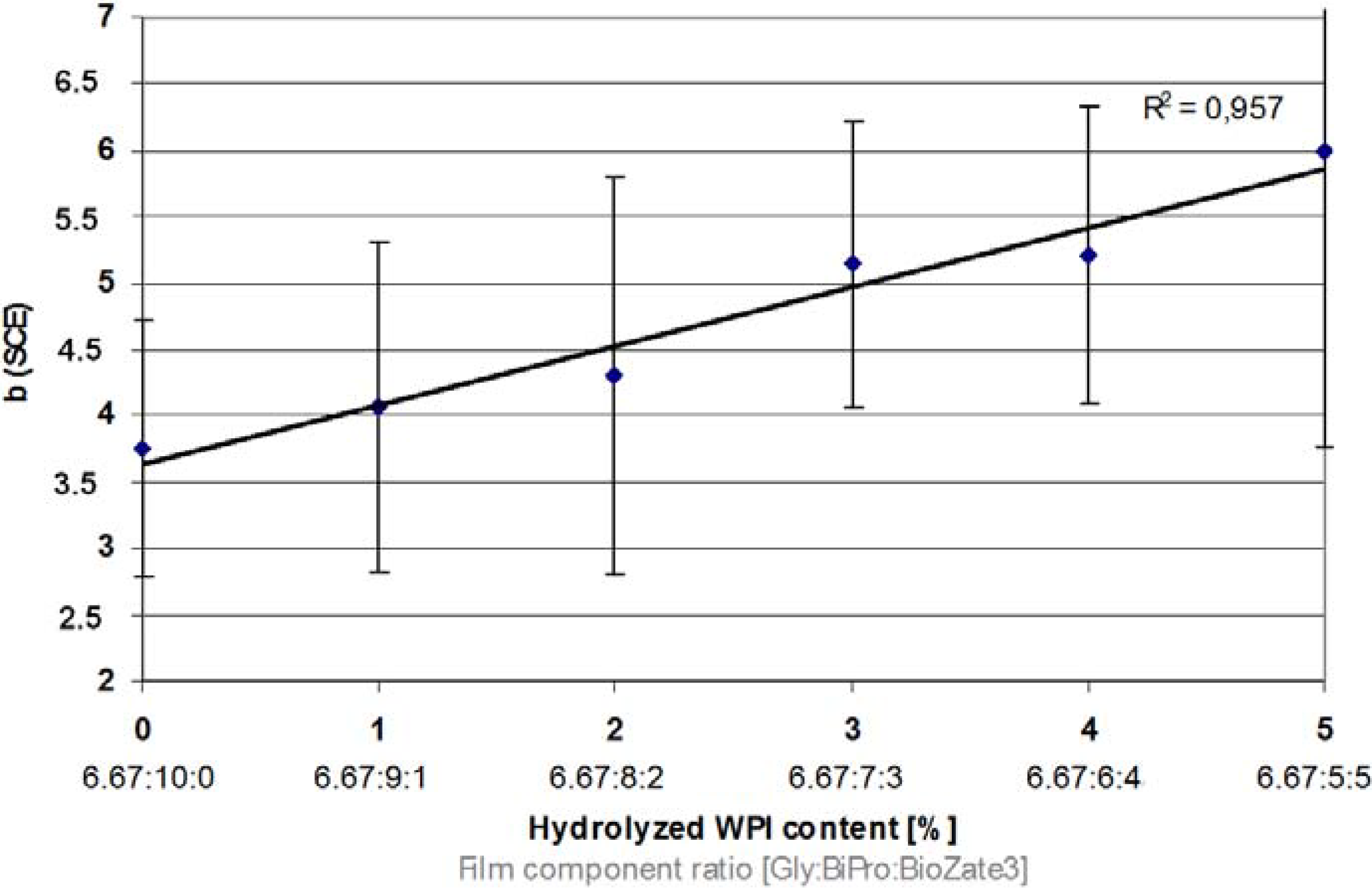Materials 06 00927 g007