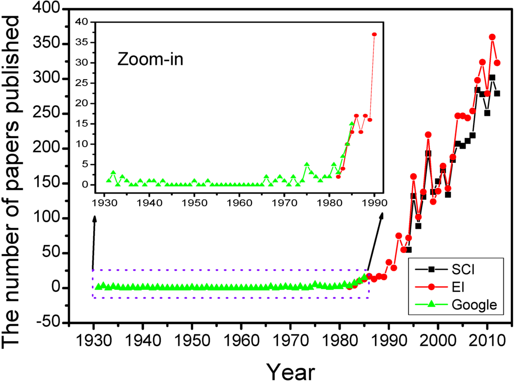 Materials 06 00941 g003 1024