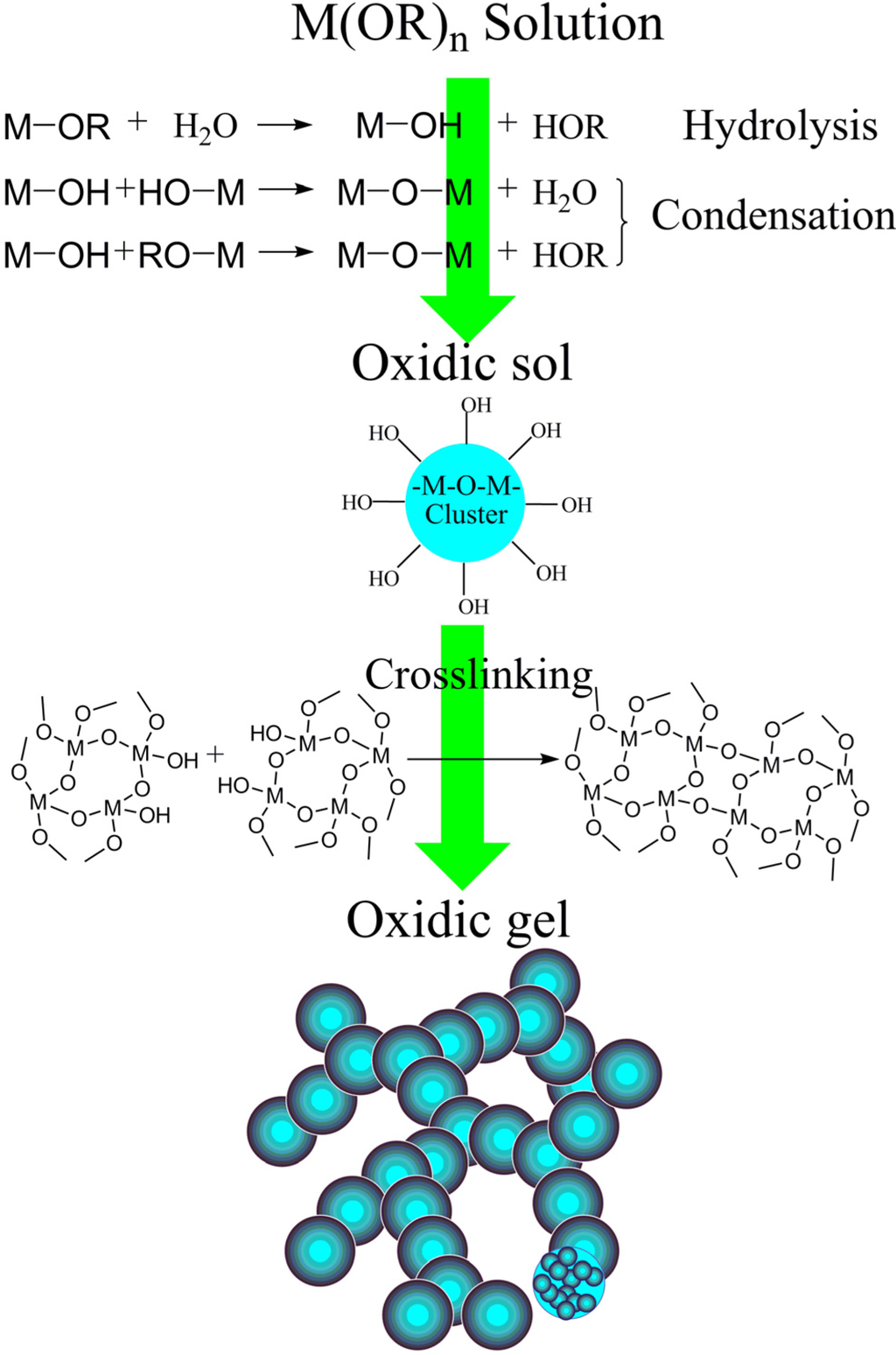 Materials 06 00941 g005 1024