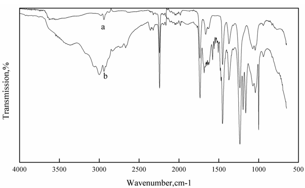 Materials 06 00969 g001 1024