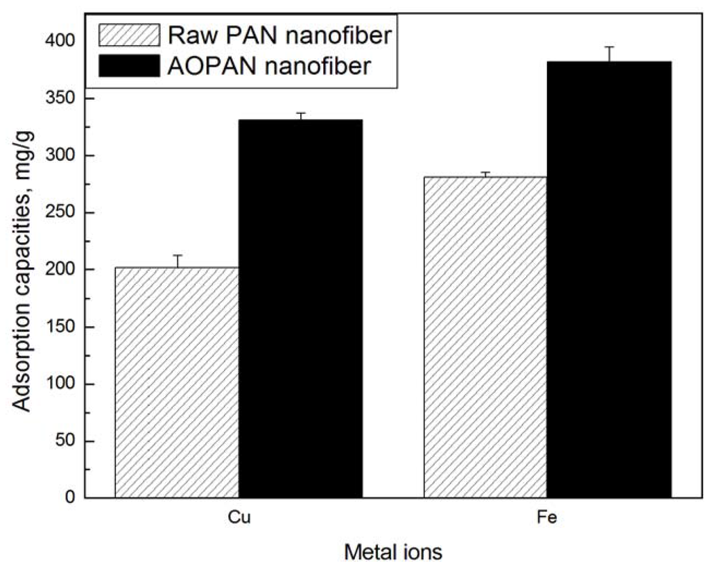 Materials 06 00969 g003 1024