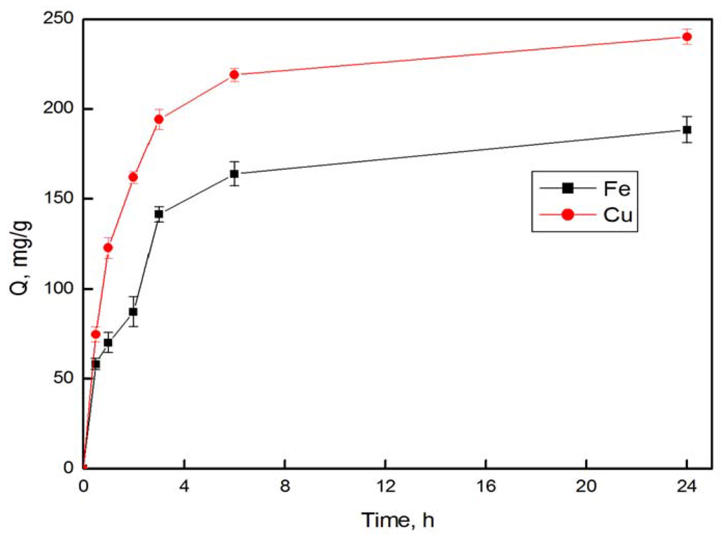 Materials 06 00969 g004 1024