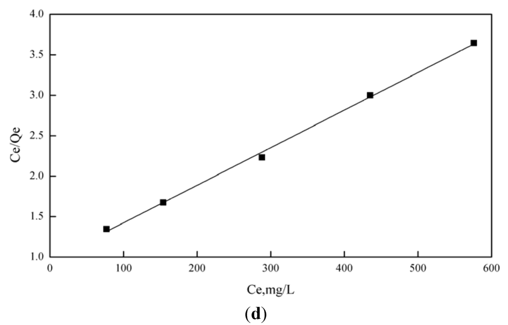 Materials 06 00969 g005b 1024