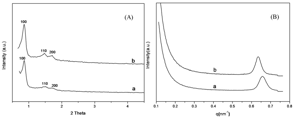 Materials 06 00981 g001 1024