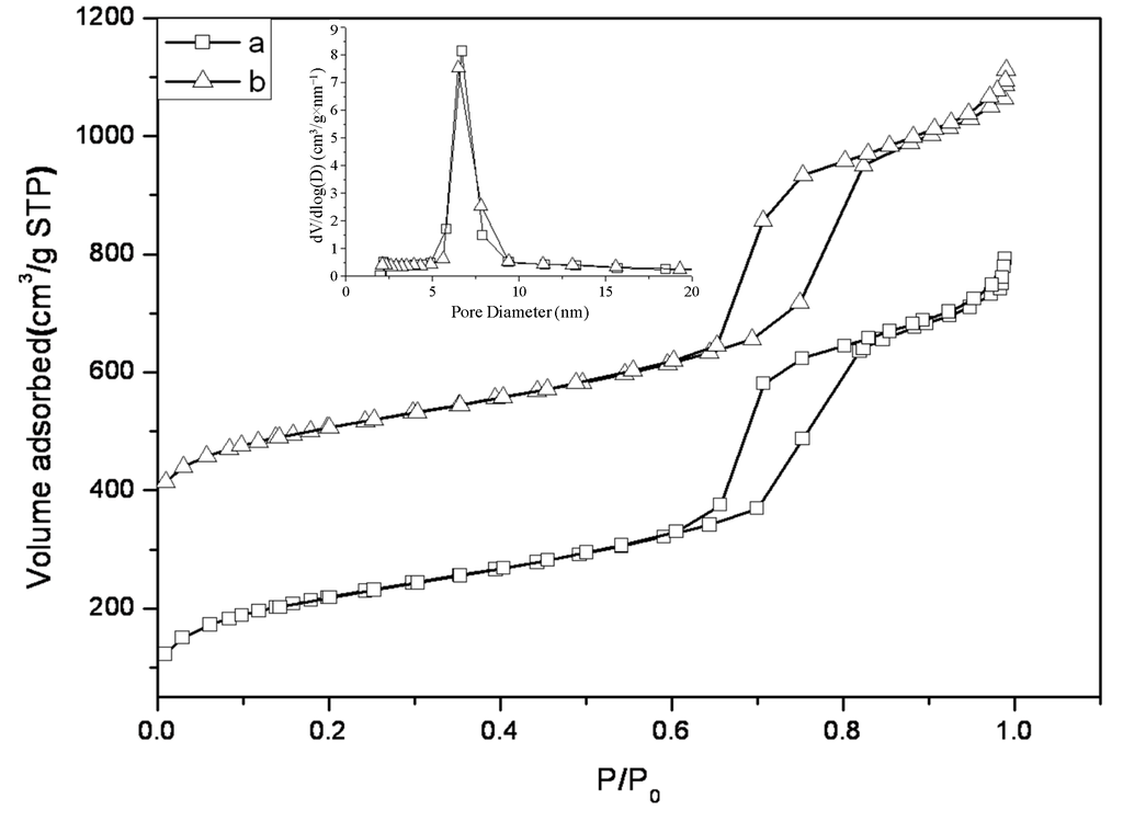 Materials 06 00981 g002 1024