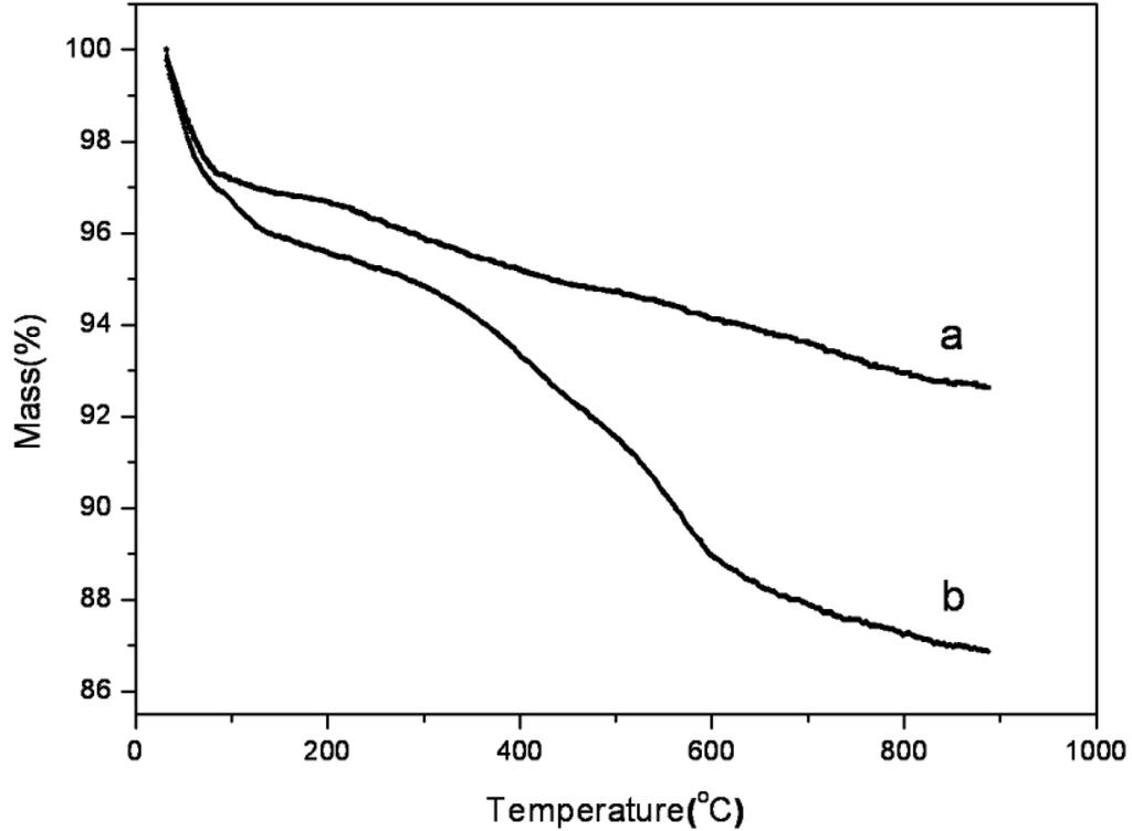 Materials 06 00981 g004 1024