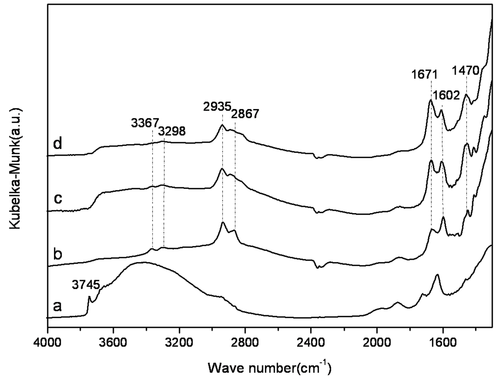 Materials 06 00981 g005 1024
