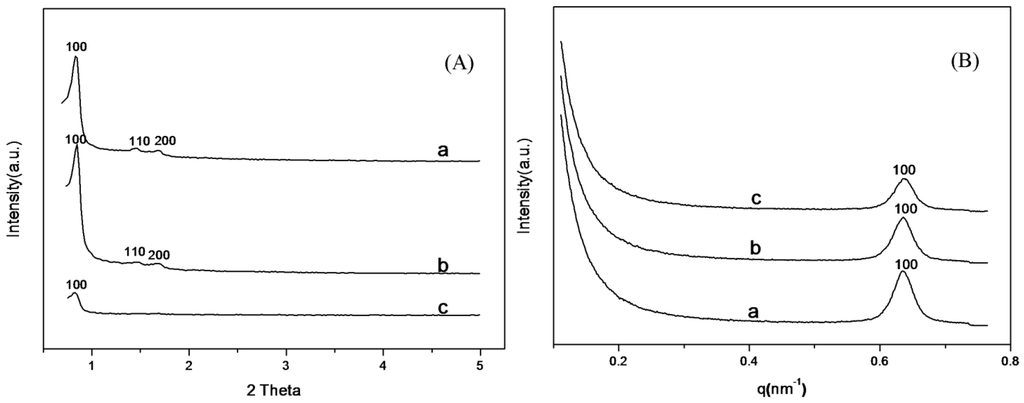 Materials 06 00981 g006 1024
