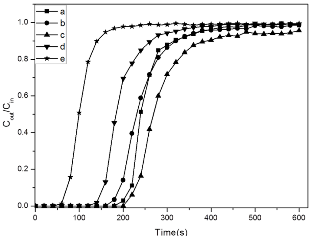 Materials 06 00981 g008 1024