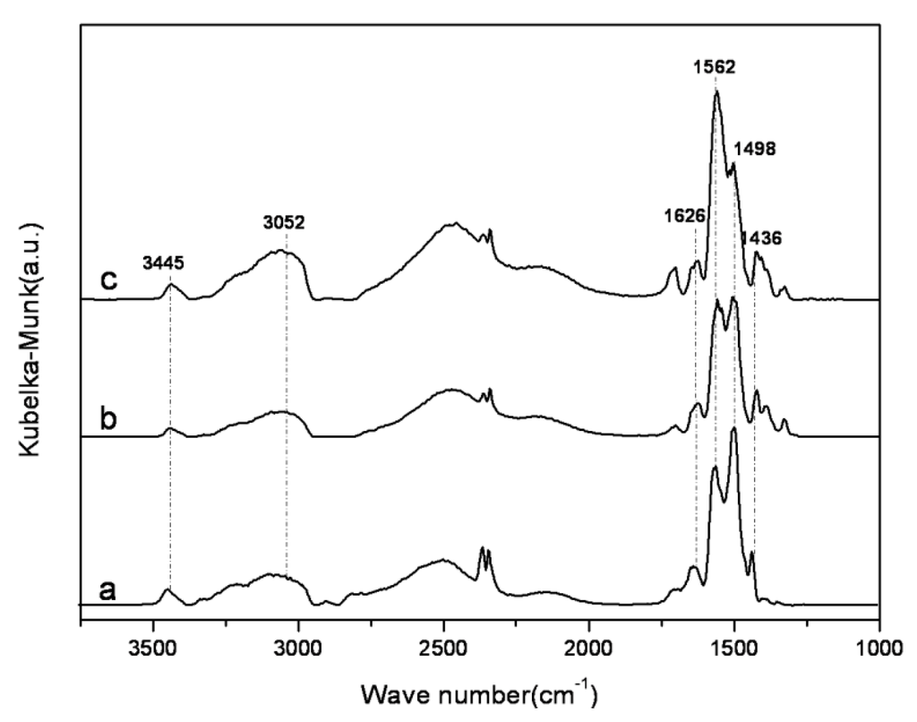 Materials 06 00981 g009 1024