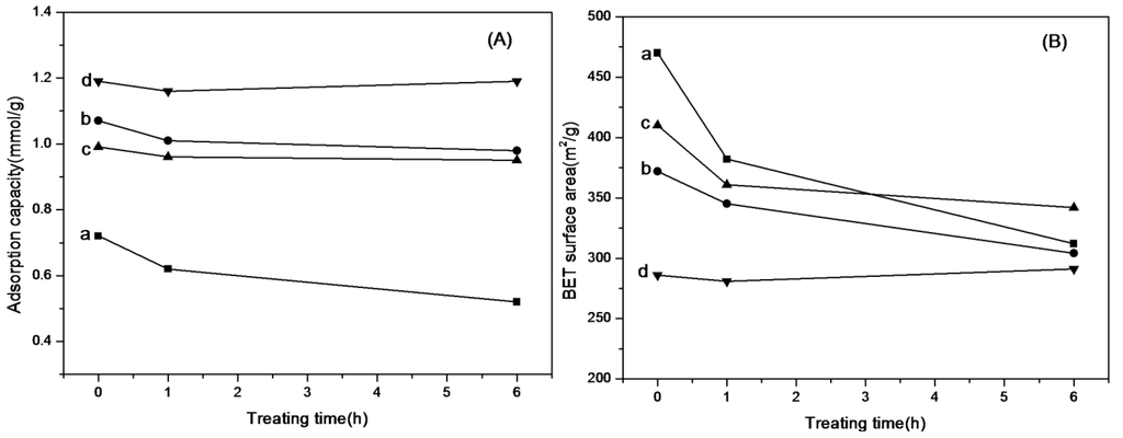 Materials 06 00981 g010a 1024