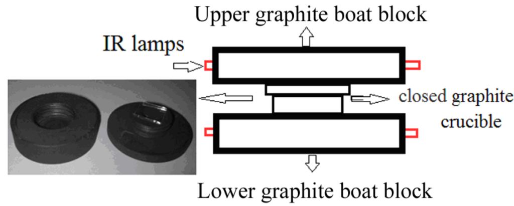 Materials 06 01050 g001 1024