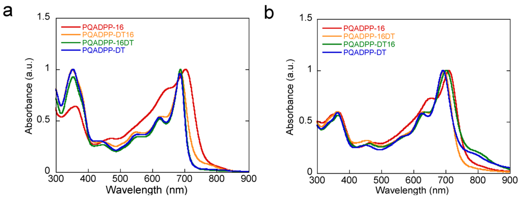 Materials 06 01061 g002 1024