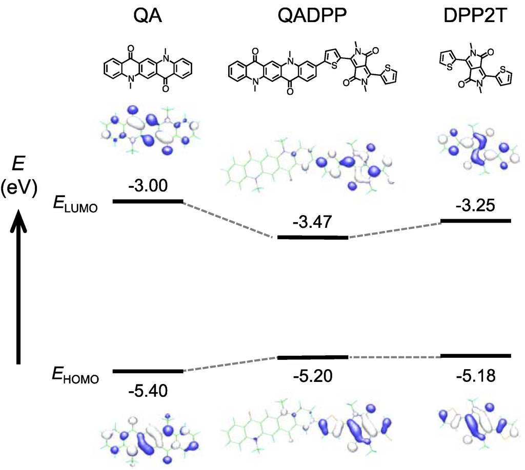 Materials 06 01061 g003 1024
